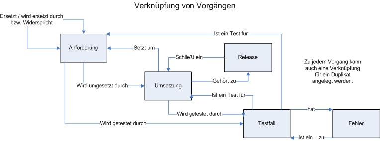 Transparenz und Nachvollziehbarket